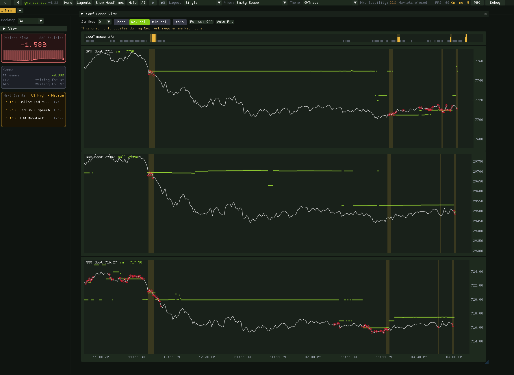 gwtrade.app Confluence View comparing intraday options signals across SPX, NDX, and QQQ