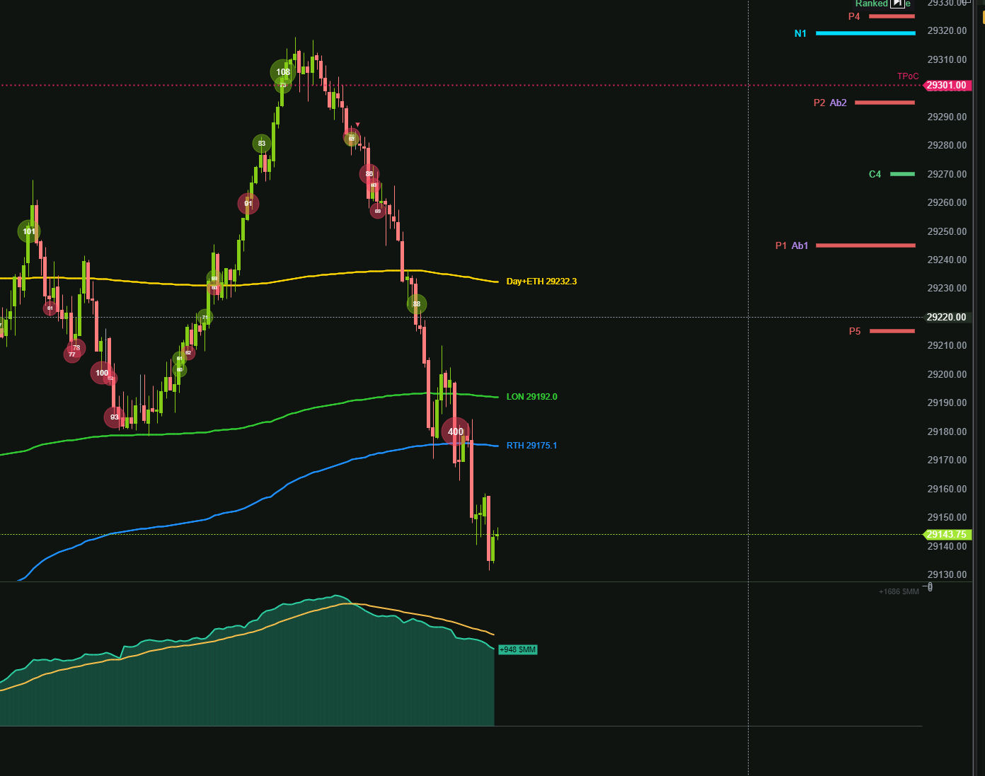 ATAS chart showing ranked net open interest levels, gamma levels, and market options flow
