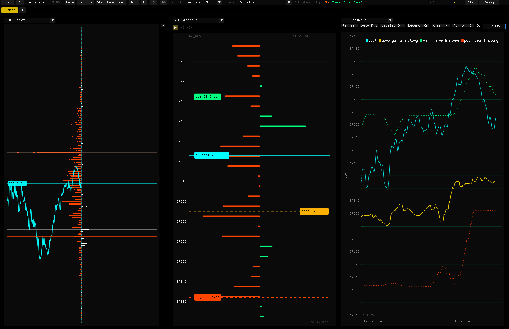 gwtrade.app customizable multi-panel setup showing GEX Greeks, GEX Standard, and GEX Regime views
