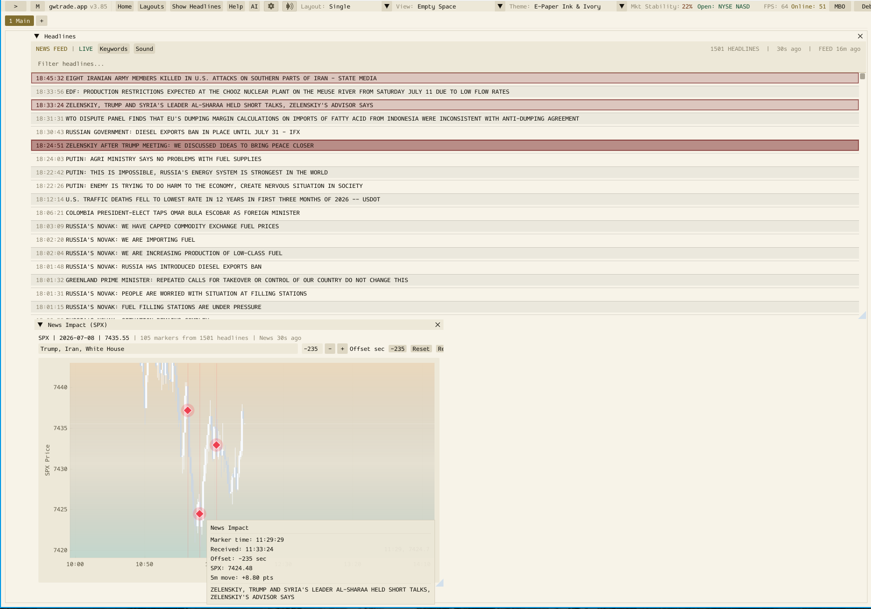 gwtrade.app setup showing headlines and news impact analysis
