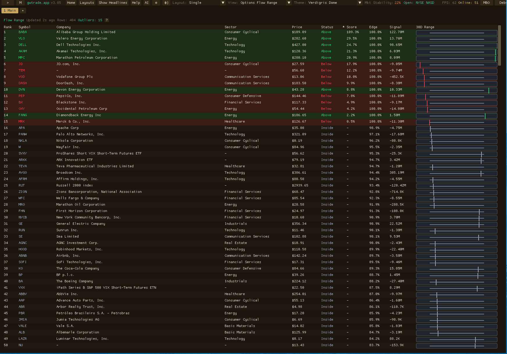 gwtrade.app options flow range screener showing stock dealer-flow pressure against recent ranges