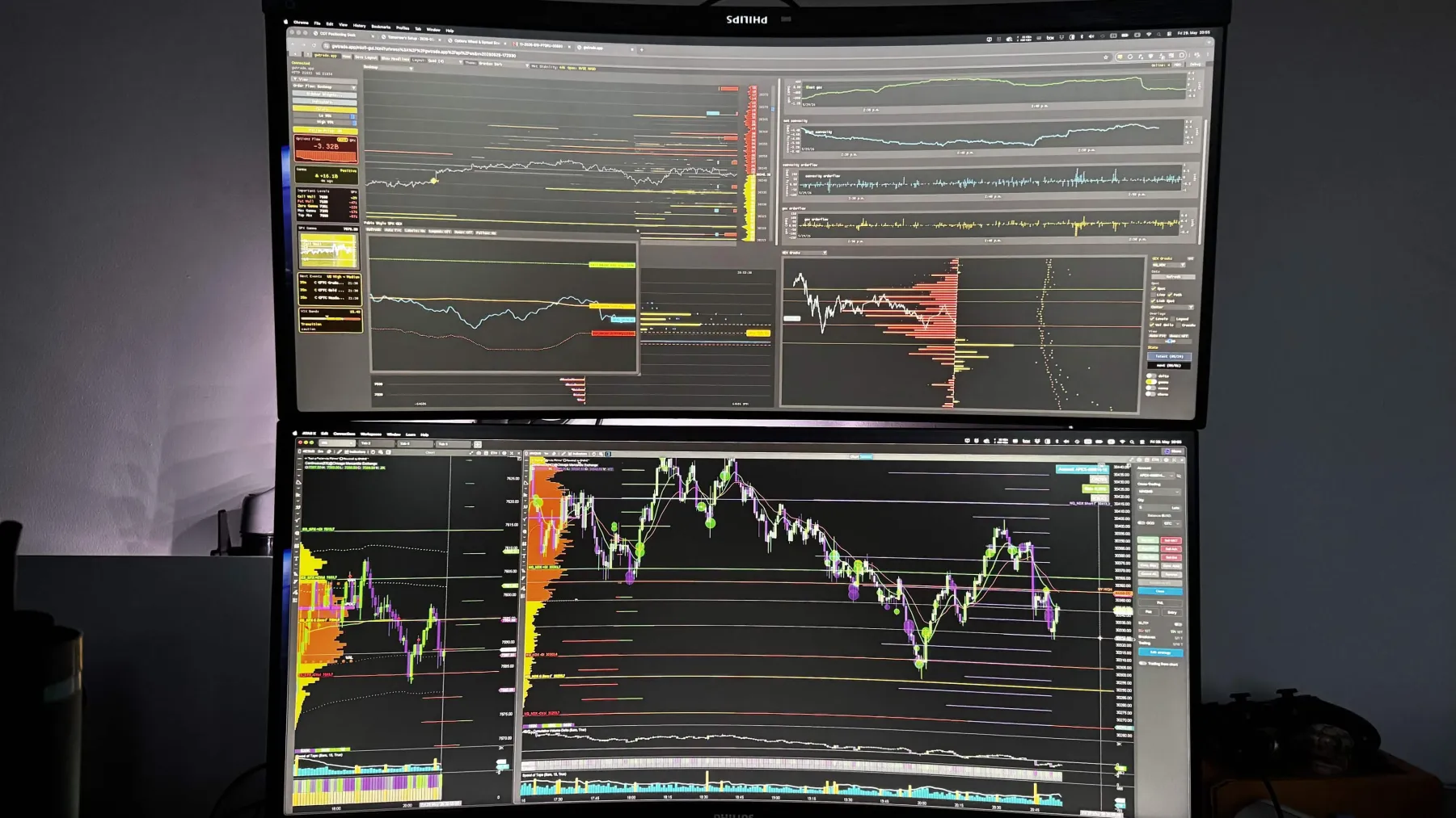 Trader desktop setup running GW Trade charts and market structure views