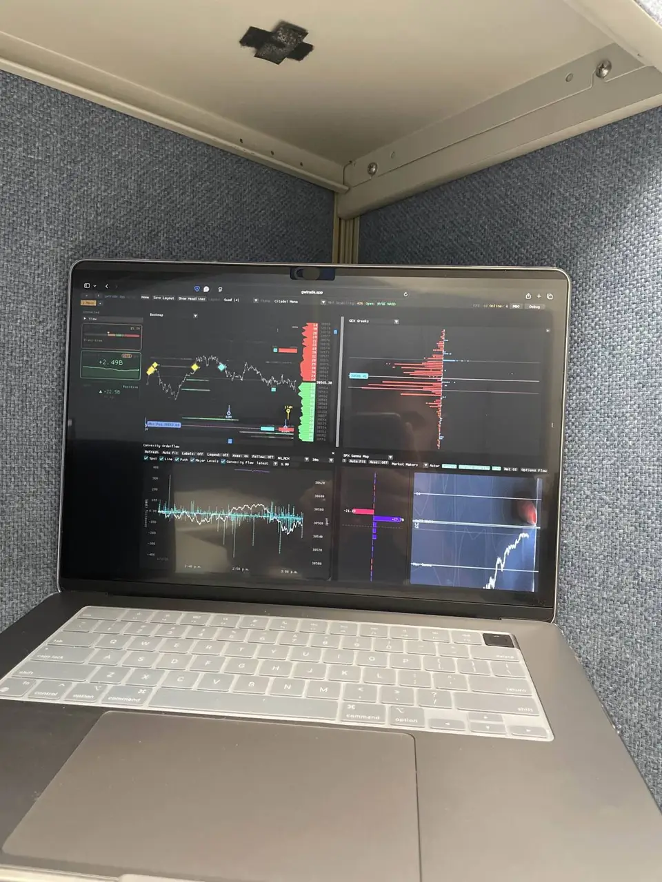 Trader laptop setup running gwtrade.app market structure and live session analytics