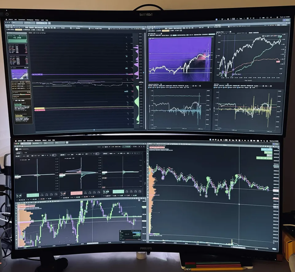 Stacked dual-monitor trader setup displaying charts and order-flow analytics